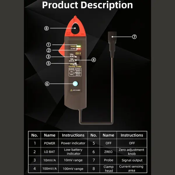 UP1 Smart Clamp Meter for AC DC Current Measurement up to 100A with BNC Interface Compatible with Oscilloscopes