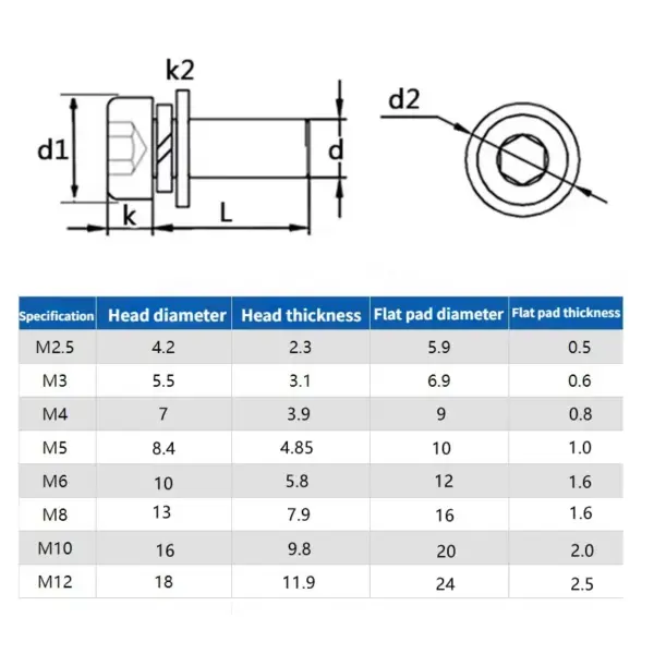 Black 304 Stainless Steel M3 M4 M5 M6 M8 Allen Hexagon Hex Socket Cap Head Screw Bolt With Washer Spring Gasket Set