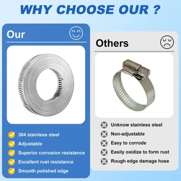 metal clamp Hose Clamps 20FT Metal Strap+20 Fasteners DIY Cut-To-Fit Stainless Steel Band Clamps Adjustable Large Worm