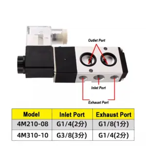Pneumatic Namur Solenoid Valves 4mm 6mm 8mm 10mm 12mm 16mm 5 Way 5/2 Plate Valves 4M210-08 4M310-10 DC24V AC220V