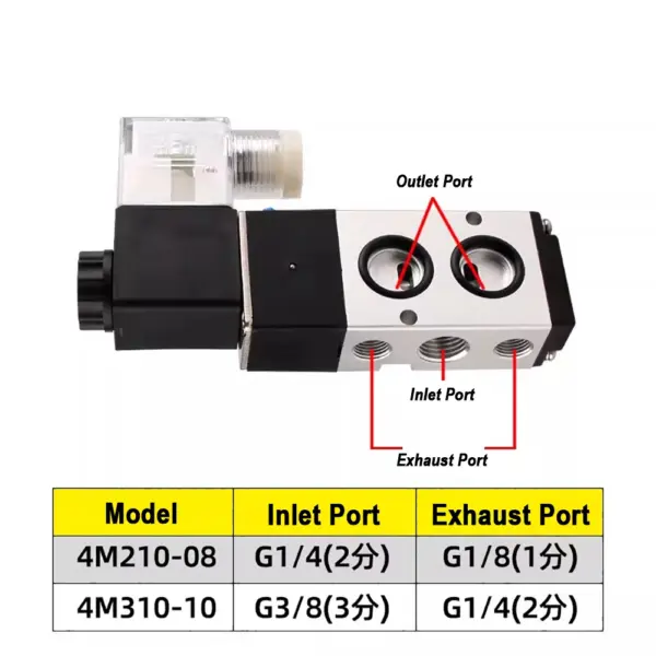 Pneumatic Namur Solenoid Valves 4mm 6mm 8mm 10mm 12mm 16mm 5 Way 5/2 Plate Valves 4M210-08 4M310-10 DC24V AC220V