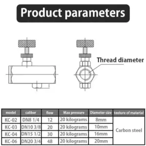 Throttle Check Flow Control Valve For Hydraulic Systems 1 2 NPT Threading 3 8 NPT Threading For Water Systems Black